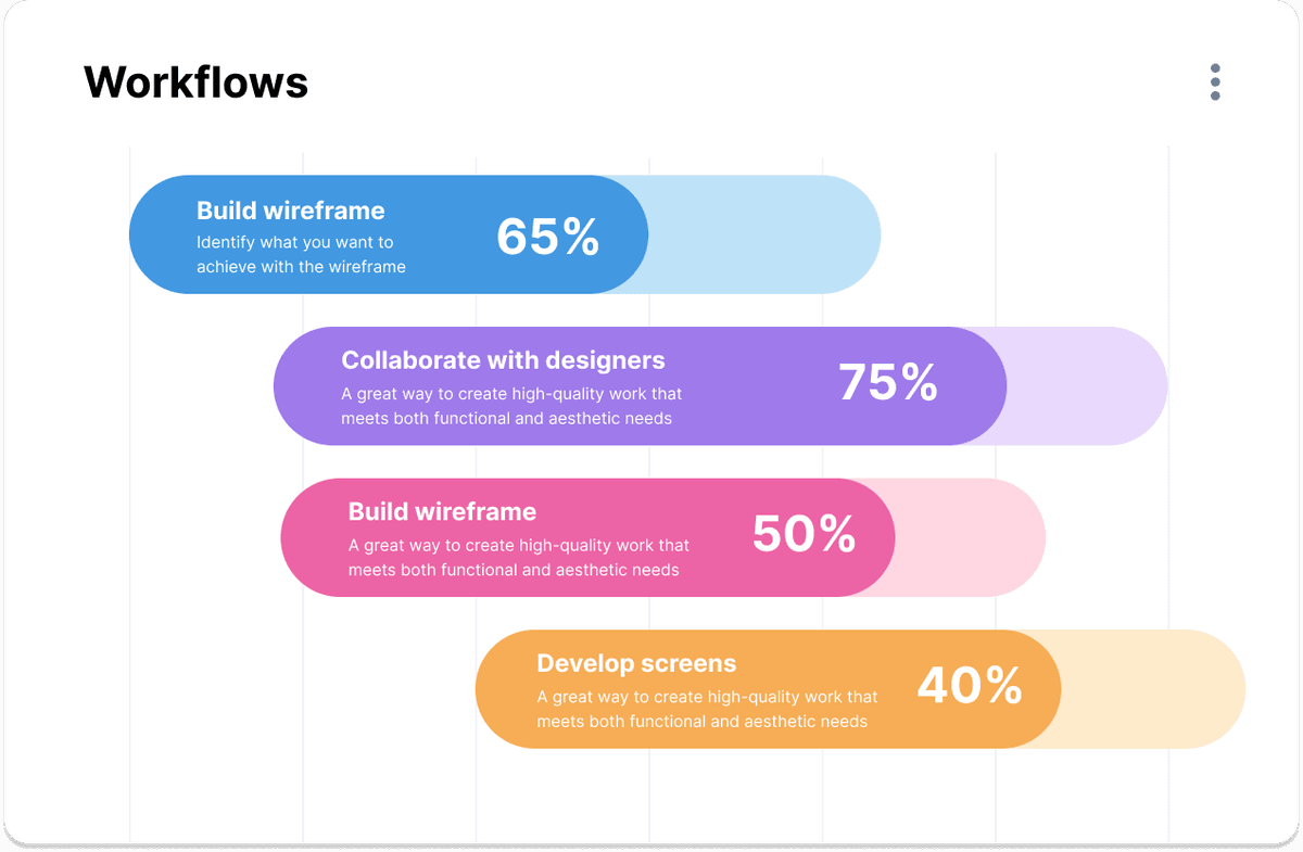 Custom workflows